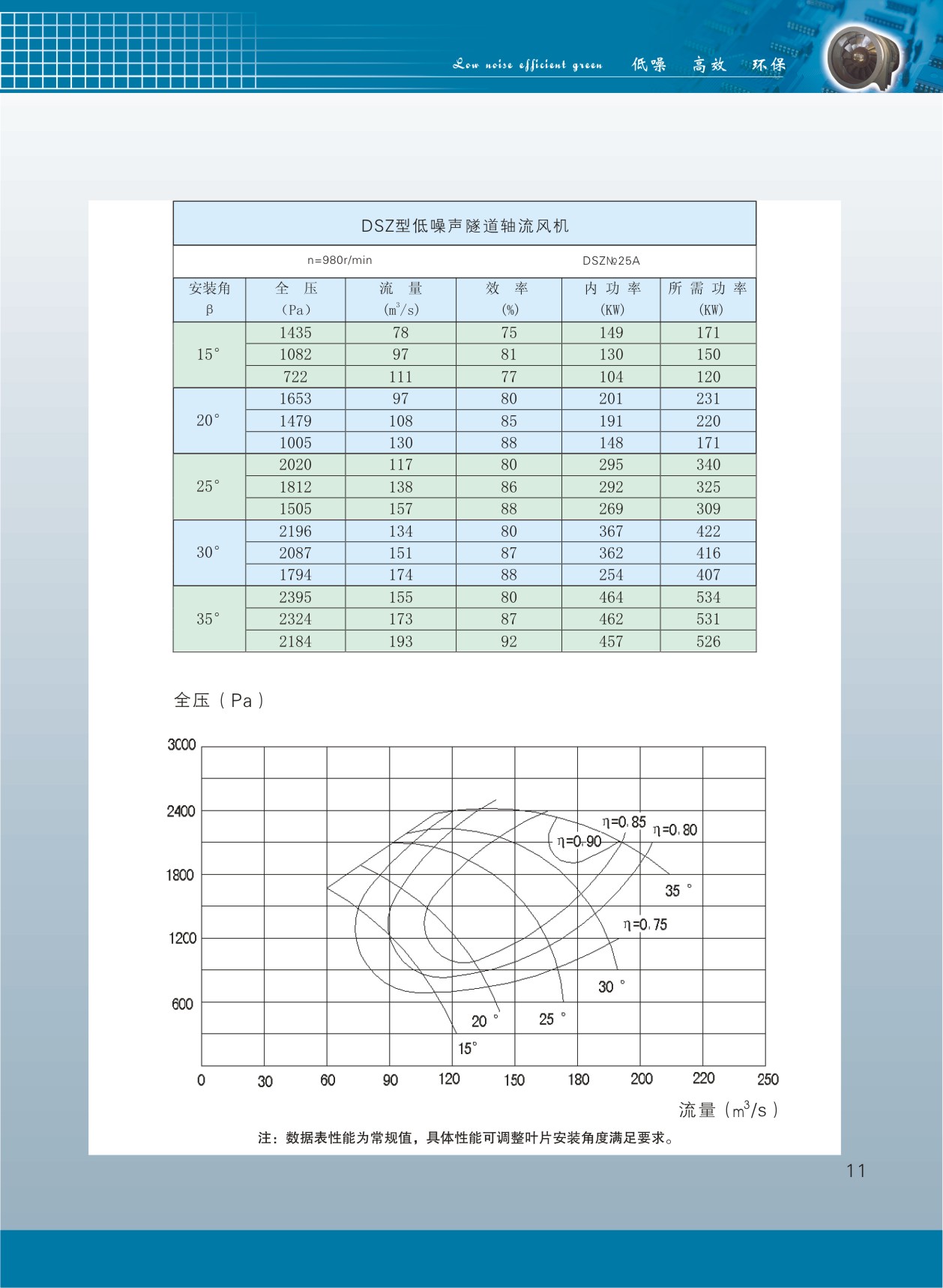 隧道軸流風(fēng)機(jī)