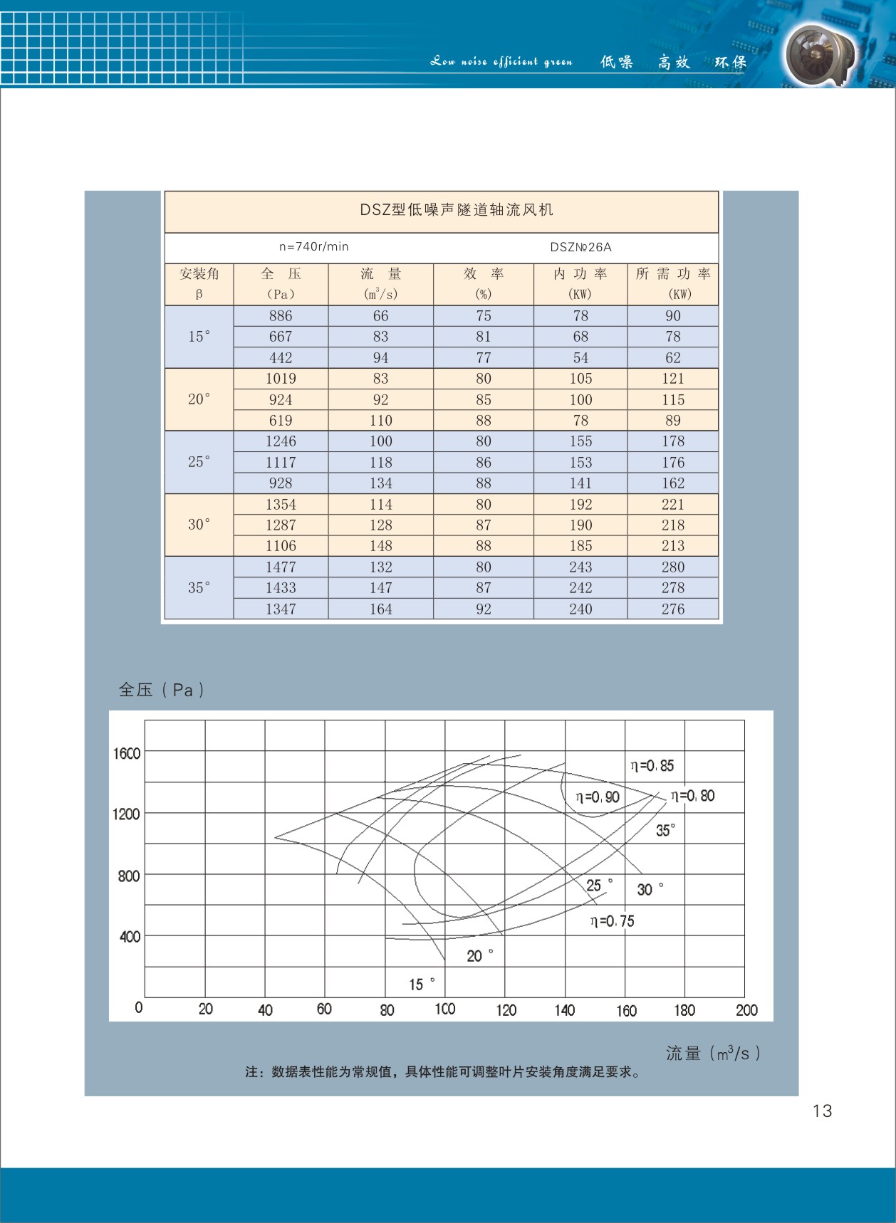 隧道軸流風機