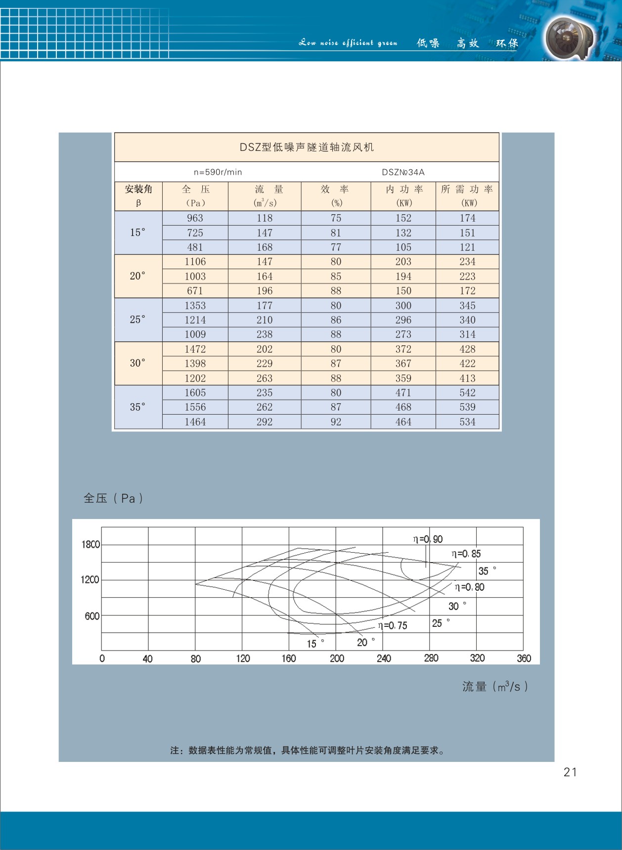 隧道軸流風(fēng)機(jī)